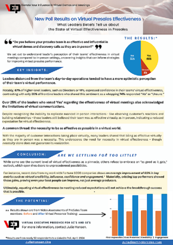 Presales Leaders Poll results - png